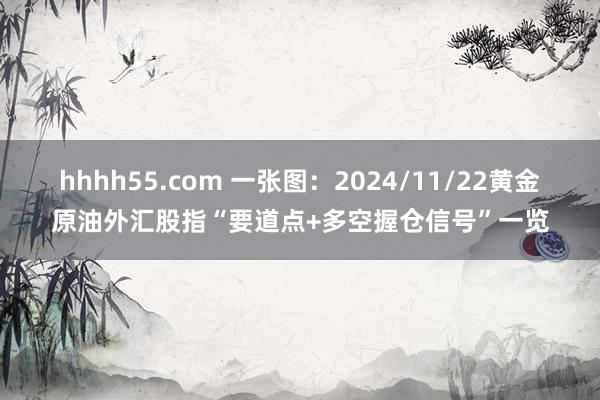 hhhh55.com 一张图：2024/11/22黄金原油外汇股指“要道点+多空握仓信号”一览